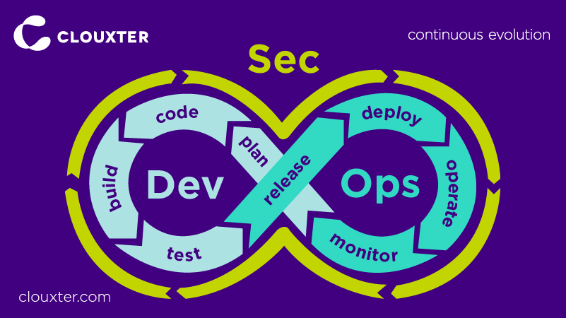 How to implement DevSecOps in an organization?