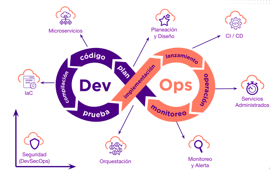 DevOps DevSecOps Clouxter Cloud Computing DevOps DevSecOps Clouxter Cloud Computing