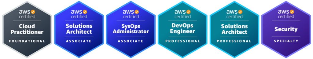 AWS Badge-Team-2023