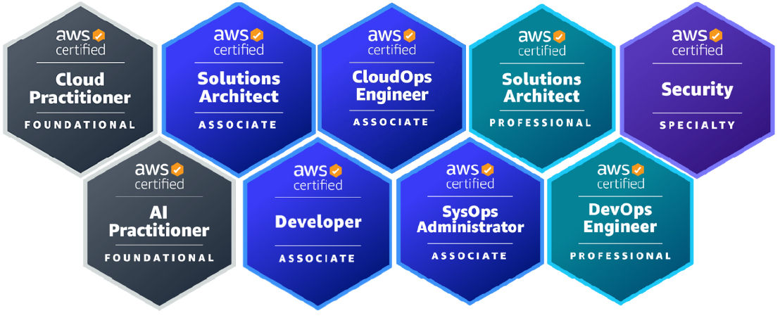 Badges de certificaciones AWS del equipo Clouxter