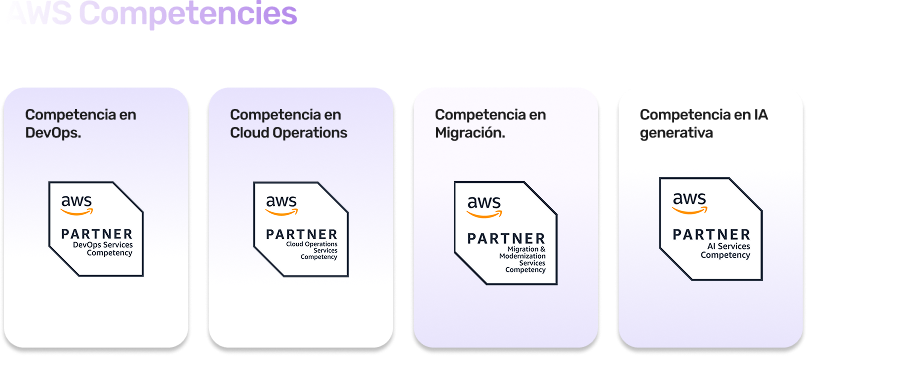 AWS Competencies